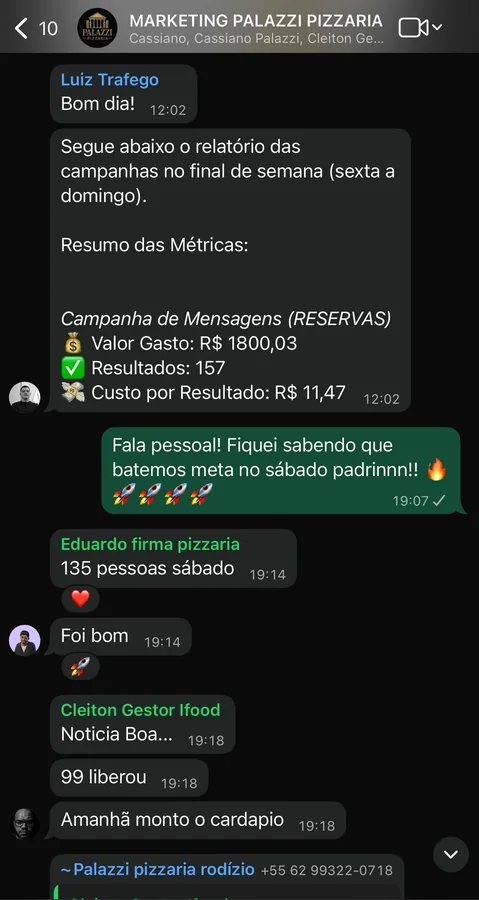 Resultado Palazzi Pizzaria — 157 reservas